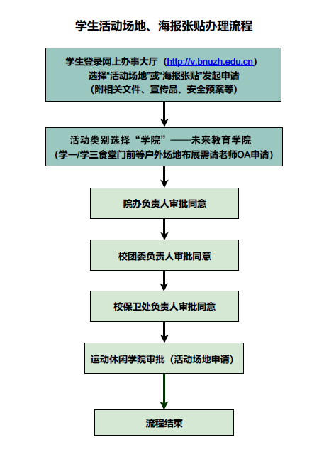 员工活动场地、海报张贴办理流程.png